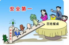 食品快速檢測儀器為復工復產(chǎn)提供安全保障 食品快速檢測儀器為復工復產(chǎn)提供安全保障